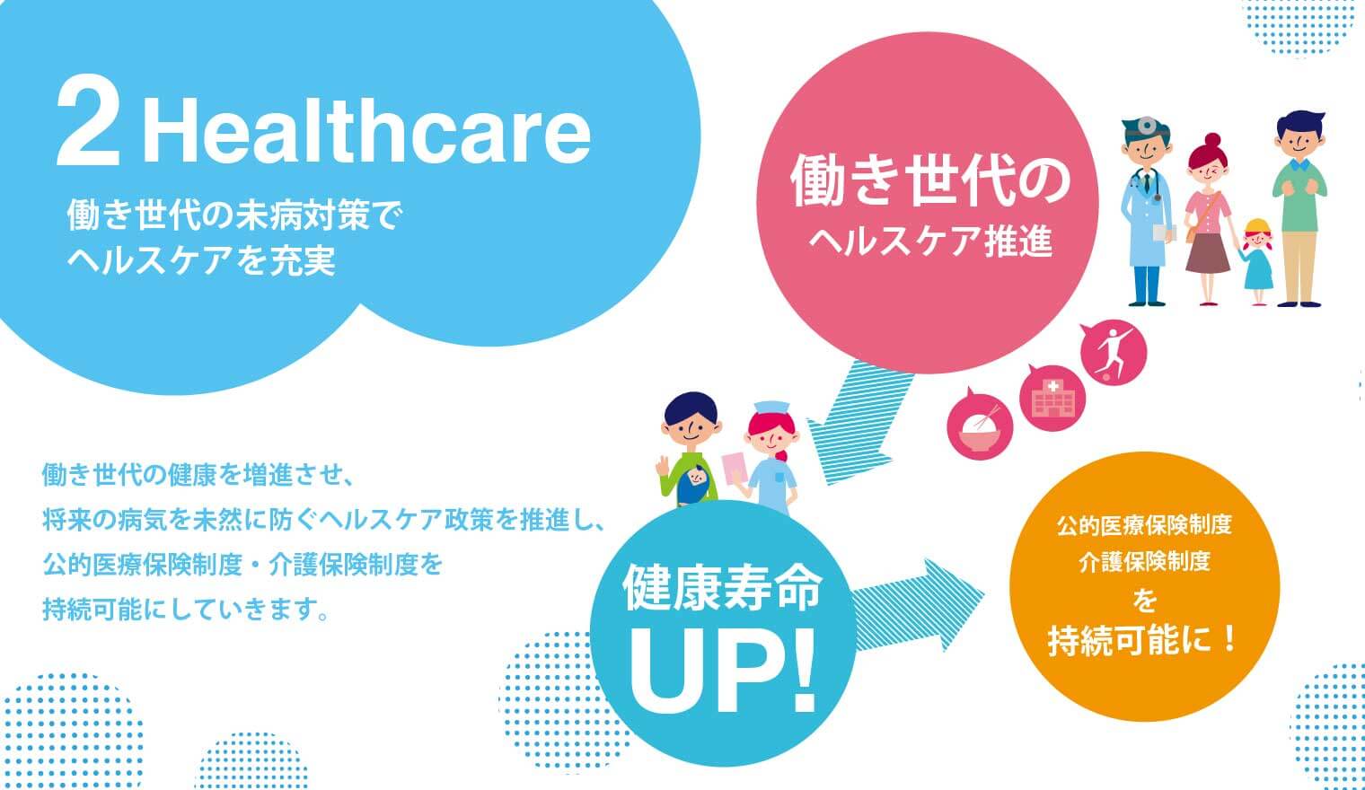 2 Healthcare 働き世代の未病対策でヘルスケアを充実