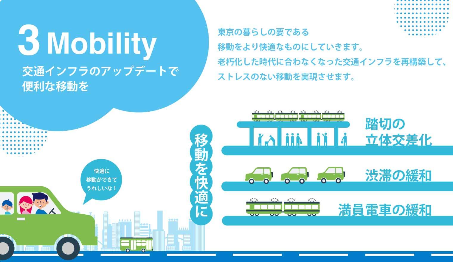 3 Mobility 交通インフラのアップデートで便利な移動を